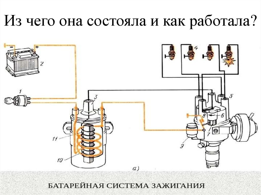 Схема контактно транзисторного зажигания. Схема контактно транзисторной системы зажигания автомобиля. Контактно-транзисторная система зажигания схема. Схема контактно-транзисторная Батарейная система зажигания. Катушка зажигания в контактно транзисторной системе зажигания.