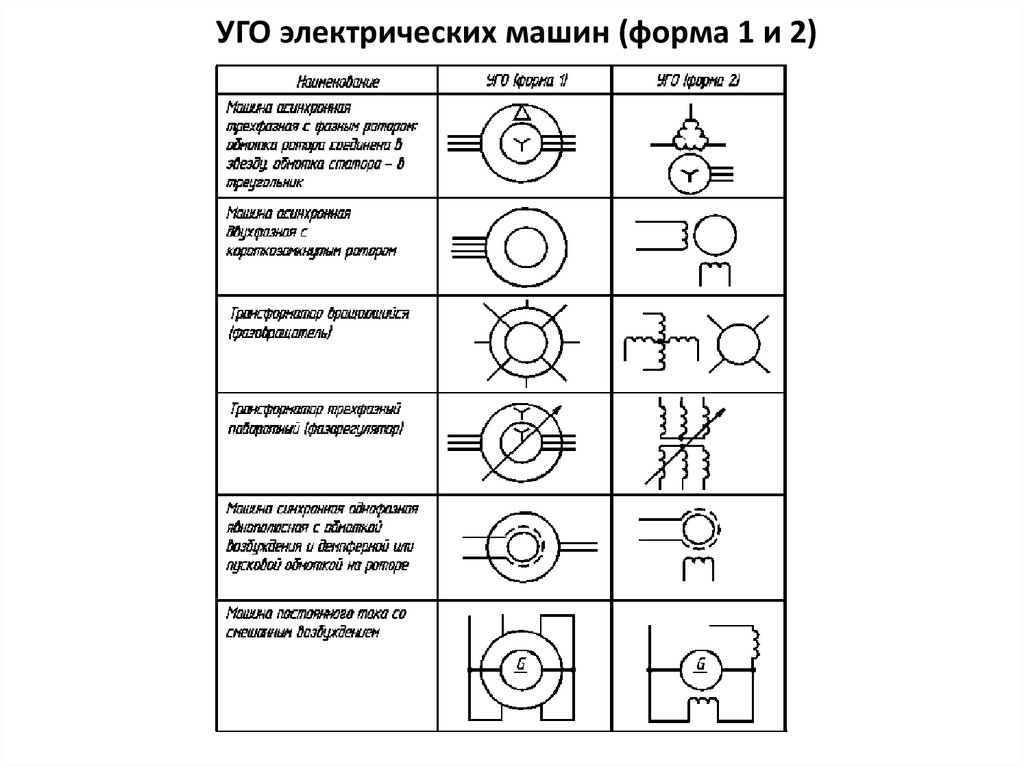 Какой гост устанавливает виды и типы схем