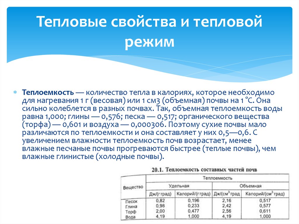 Тепловые свойства