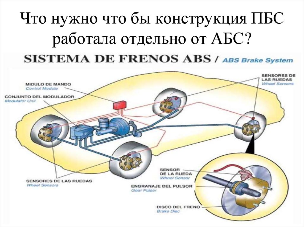 Система asr в автомобиле