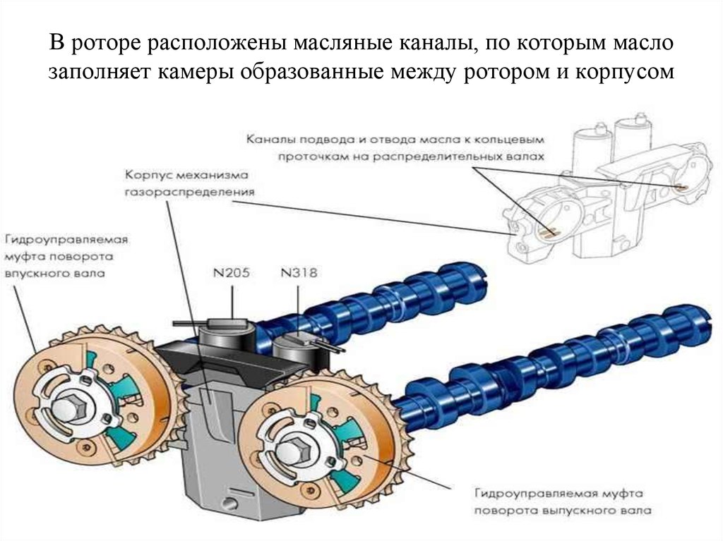 Верхневальный и нижневальный двигатель