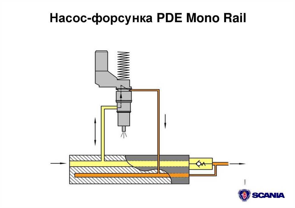 Управляющая форсунка принцип работы