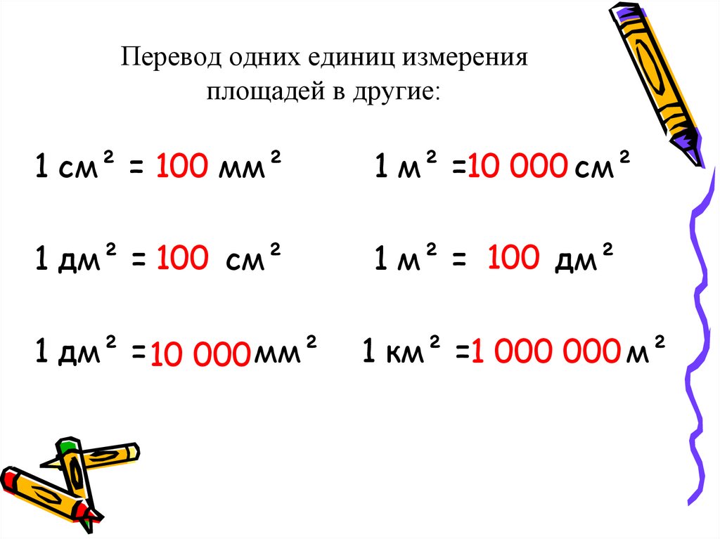 Примеры единиц измерения площади