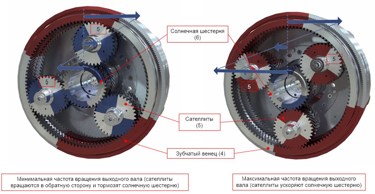 Сателлиты кпп гранта