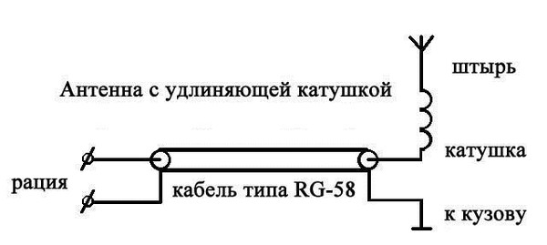 Схема подключения автомобильной антенны