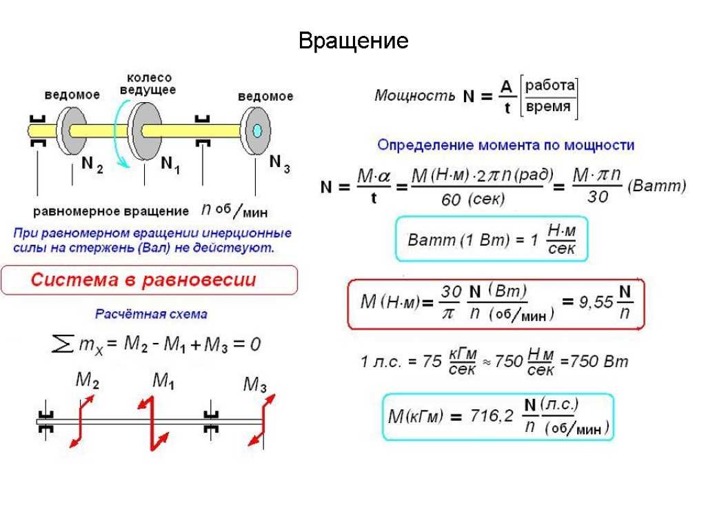 Крутящий момент в автомобиле