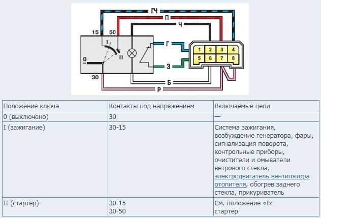 Схема фишки замка зажигания ваз 2110