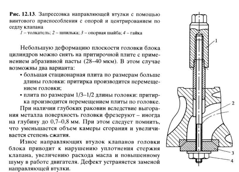 Проверка направляющих втулок клапанов