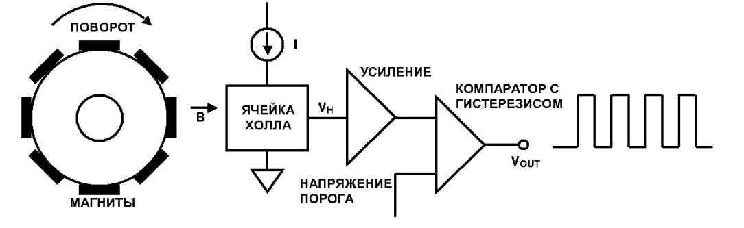 Схема подключения датчика холла к коммутатору