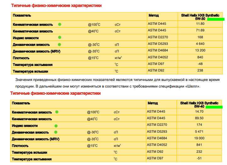 Маркировка машинного масла расшифровка