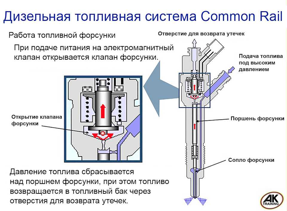 Принцип работы форсунки делфи