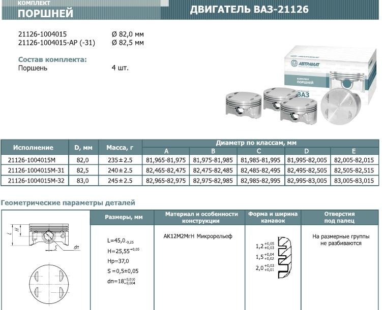 Размер поршневой ока