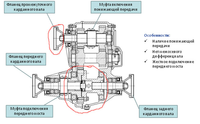 Раздатка tod принцип работы