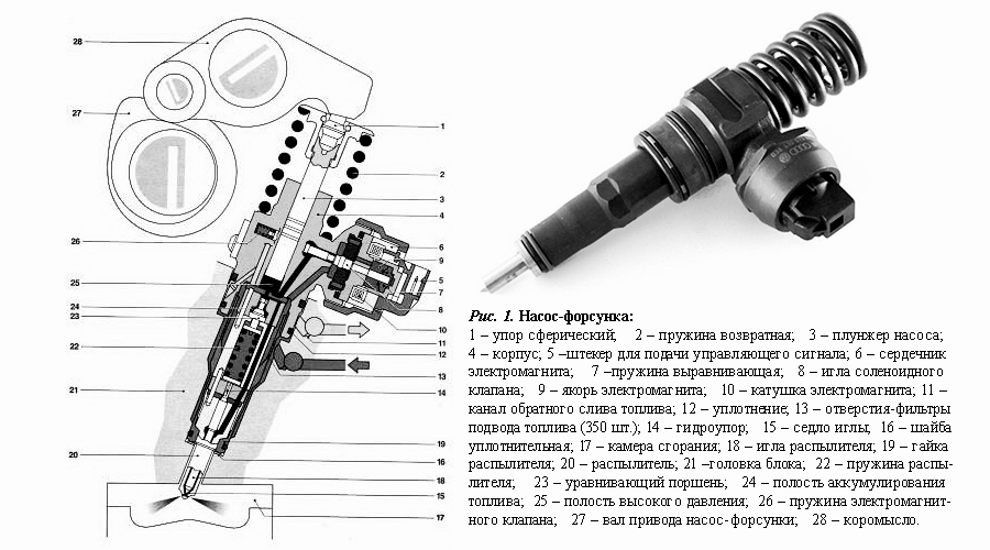 Схема насос форсунка