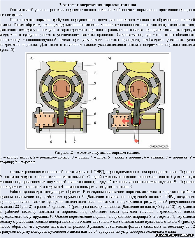 Опережение впрыска на дизеле