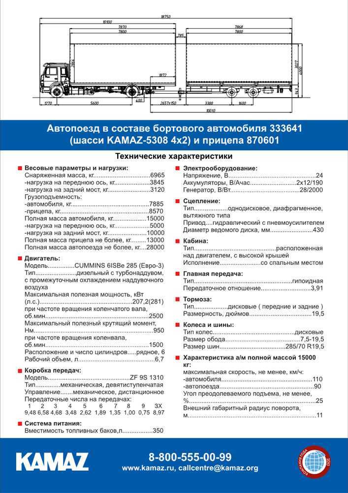 Массы автомобилей таблица