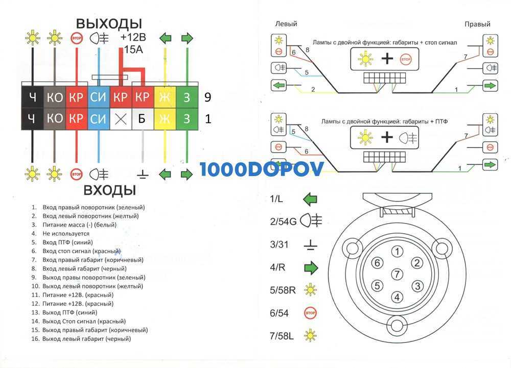 Распиновка разъема прицепа легкового