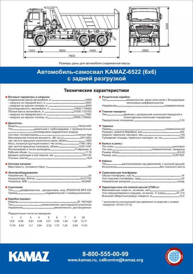 Вес рамы камаз 5320