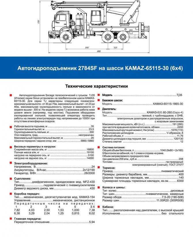 Сколько весит бортовой камаз