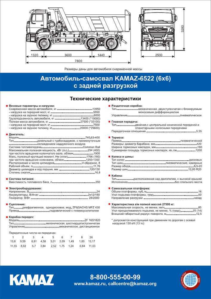 Характеристики грузовых автомобилей