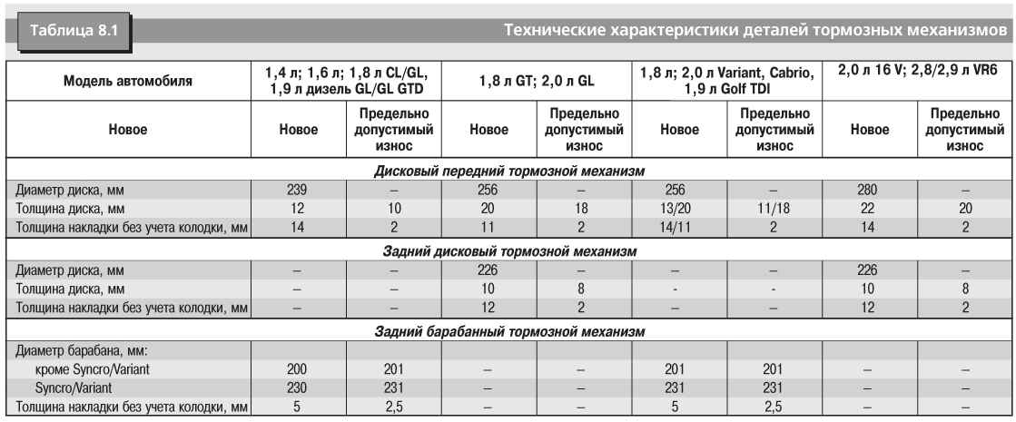 Толщина металла кузова автомобилей