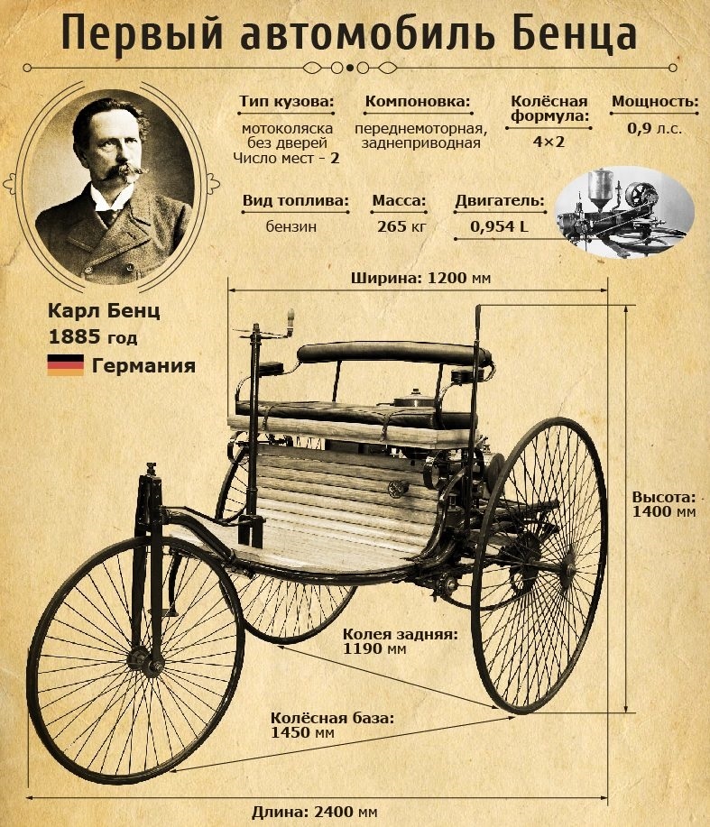 Какую взять первую машину
