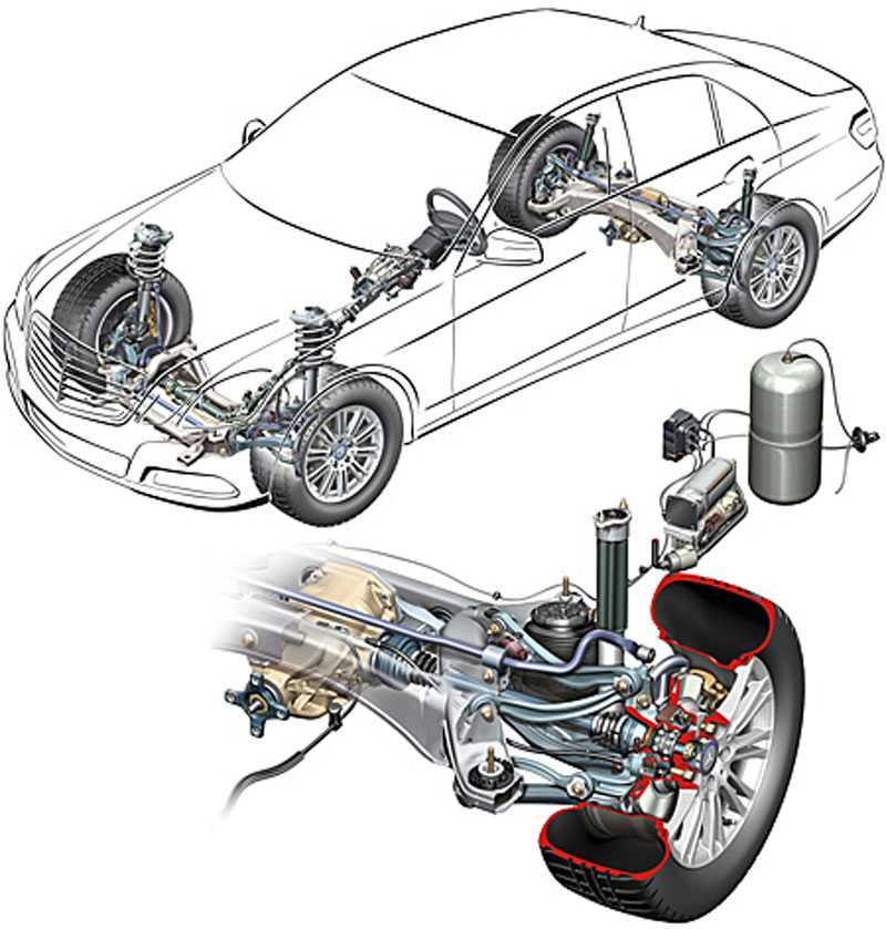Гидроподвеска на авто
