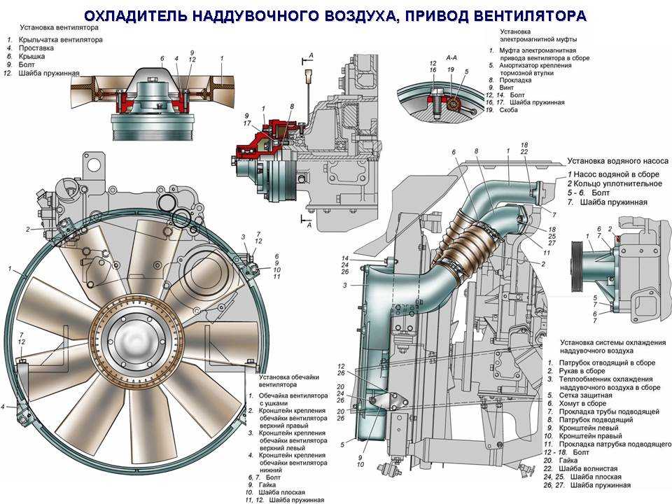 Основные узлы двигателя