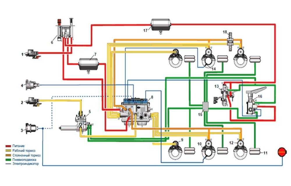 Тормозная система полуприцепа маз