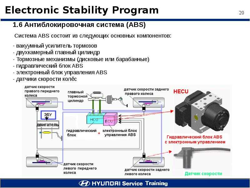 Система asr в автомобиле