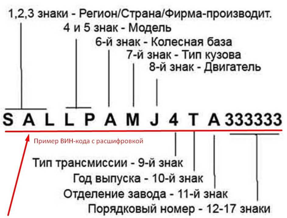 Восстановление вин кода автомобиля