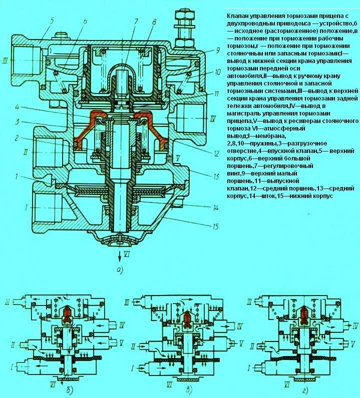 Главный тормозной кран маз схема подключения