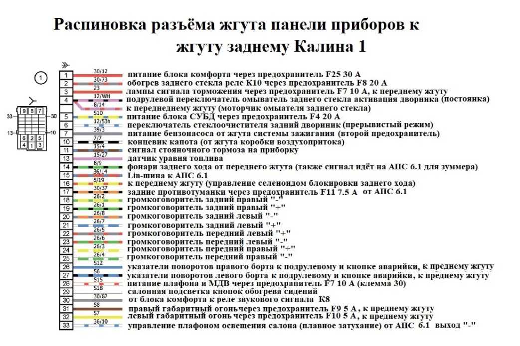 Сауо ваз 2110 распиновка