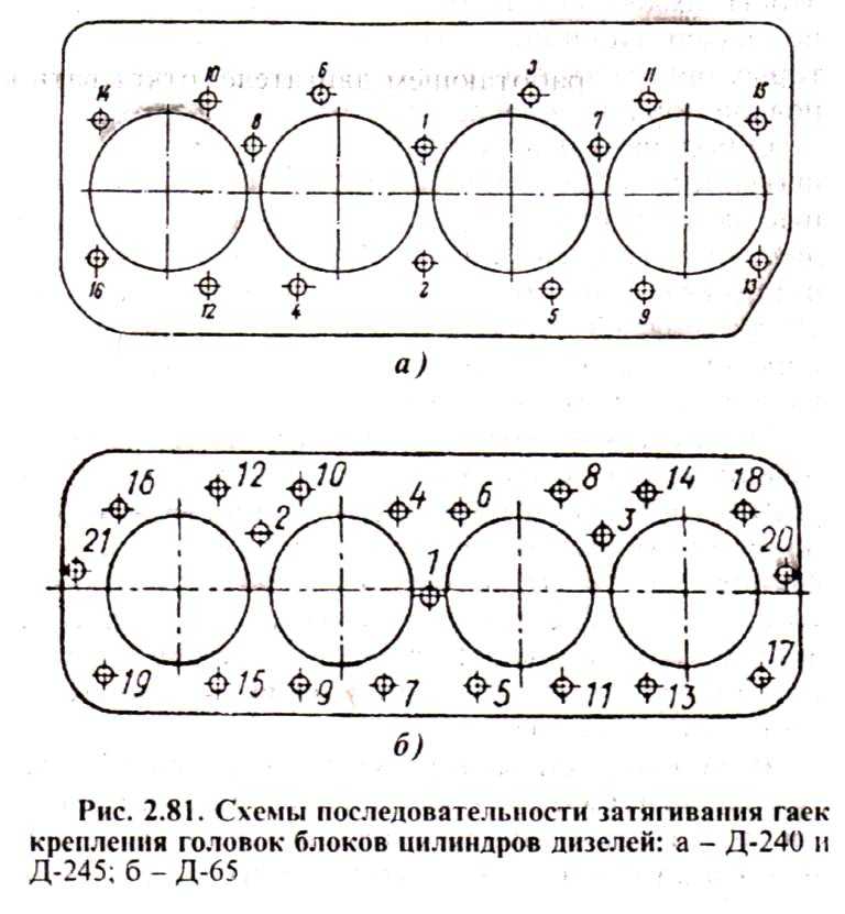 Схема затяжки гбц мтз 80