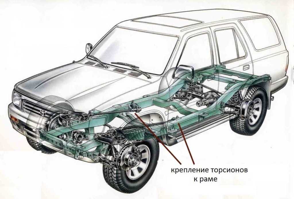 Что такое рама автомобиля