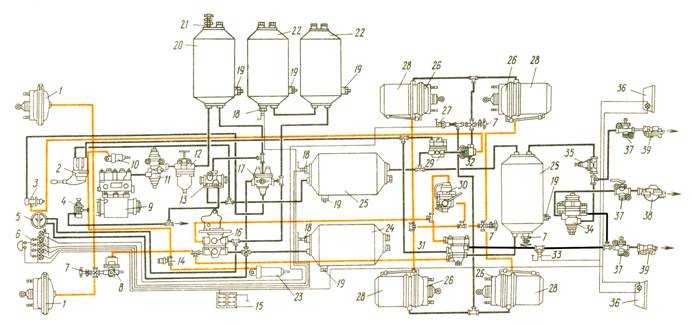 Схема подключения тормозов камаз. Воздушная тормозная система КАМАЗ 55111. Воздушная тормозная система КАМАЗ 5320. Тормозная система КАМАЗ 45143. Тормозная система КАМАЗ 4310.