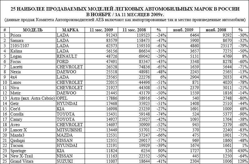 Список моделей авто