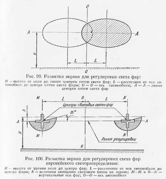 Как настроить фары самостоятельно