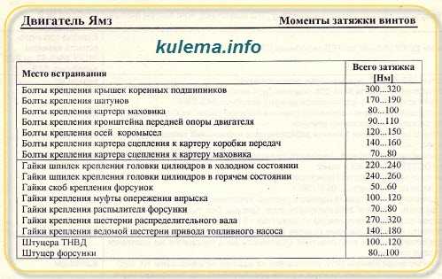 Схема протяжки головки мтз