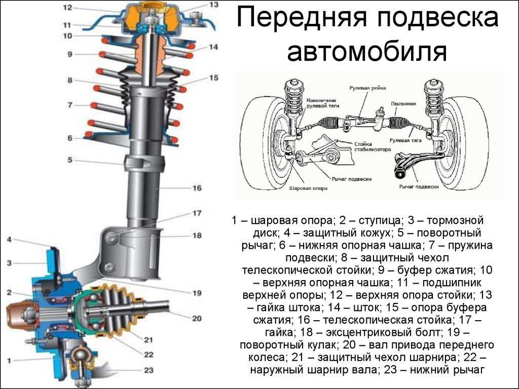 Wag машины что входит