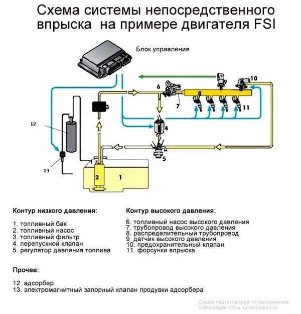 Системы впрыска бензиновых двигателей