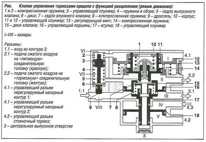 Схема подключения крана управления тормозами прицепа