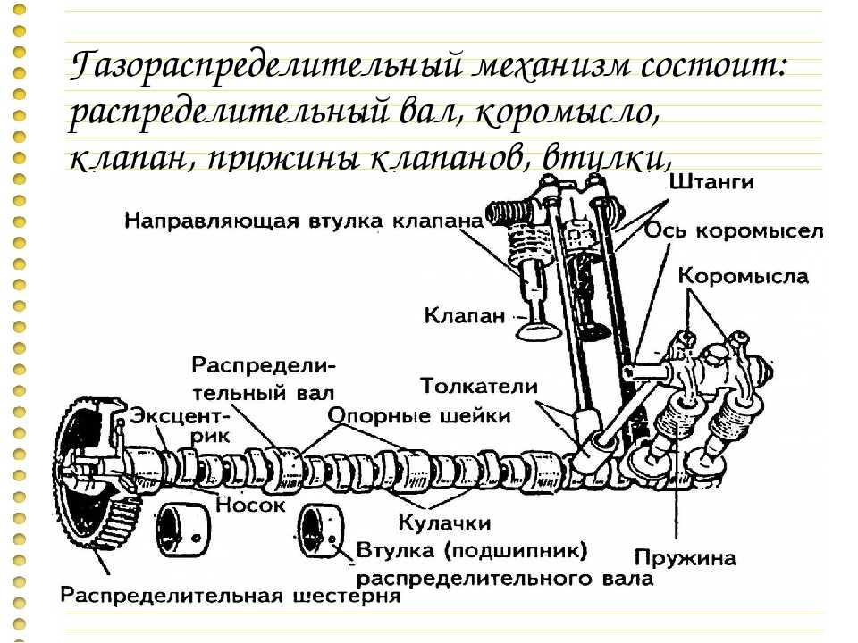 Устройство газораспределительного механизма двигателя