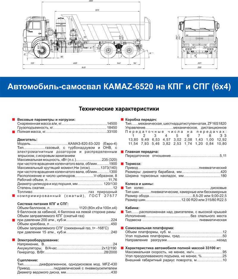 Радиус разворота камаза самосвала