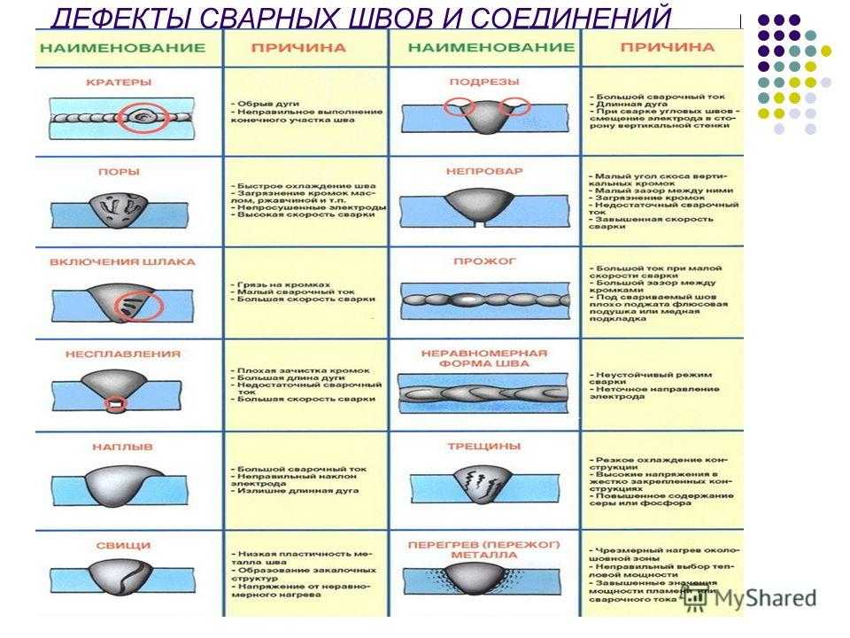 Дефекты шпона при лущении