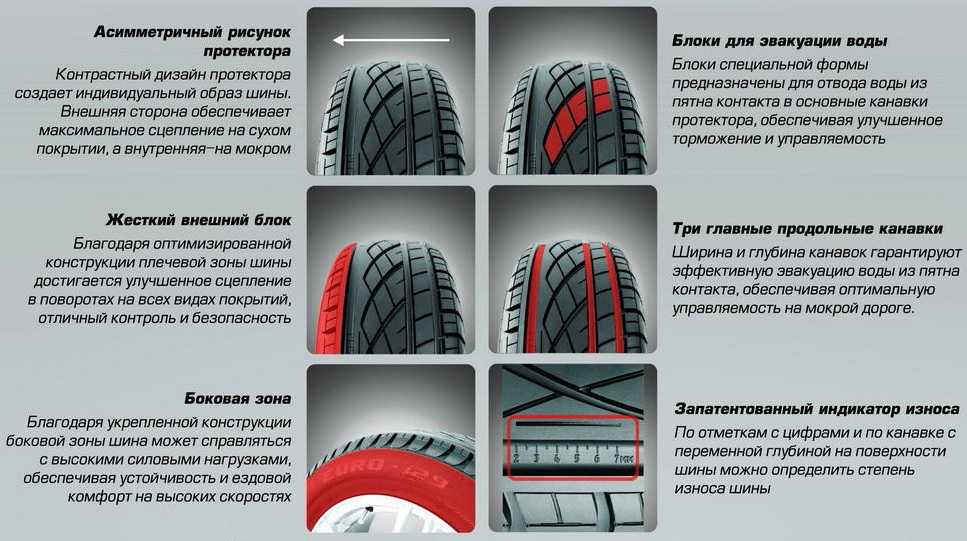 Какой рисунок протектора лучше для летней резины