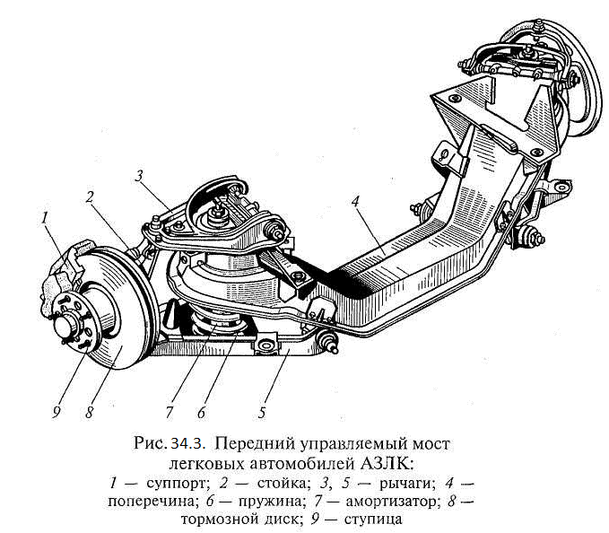 Разрезной мост автомобиля