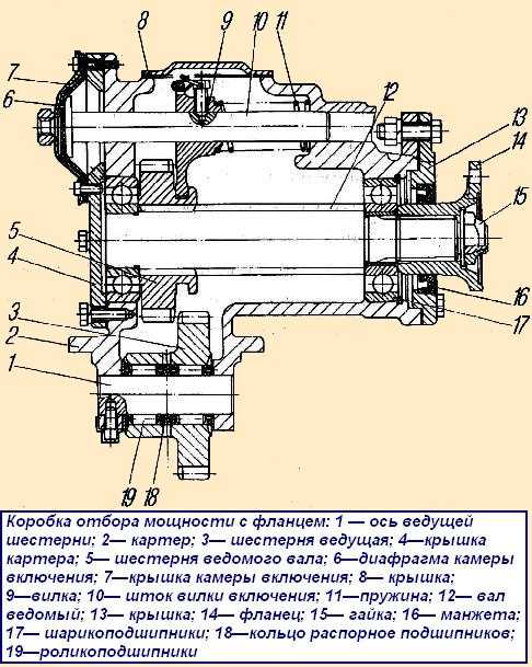 Раздатка своими руками