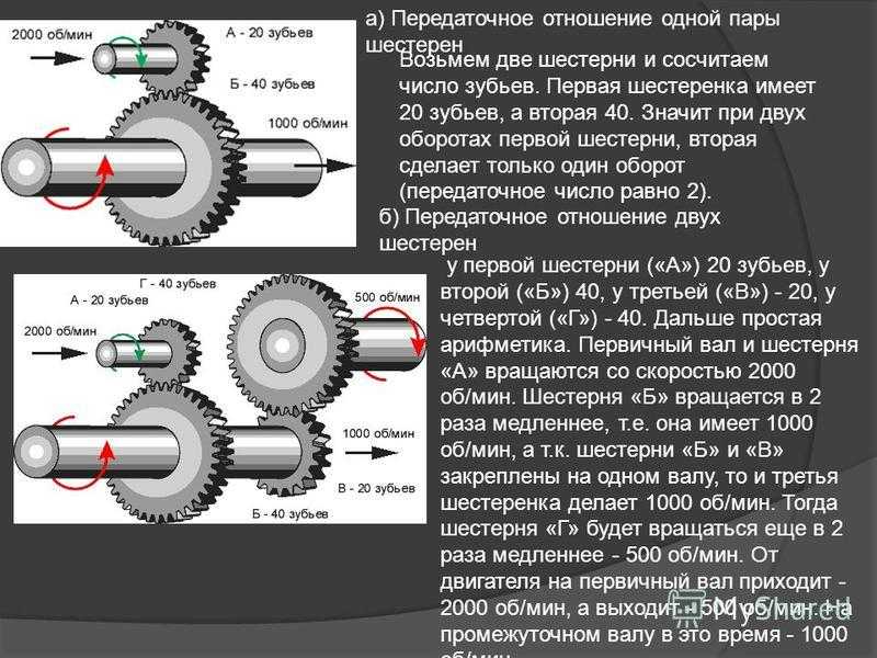 Тяговая сила автомобиля