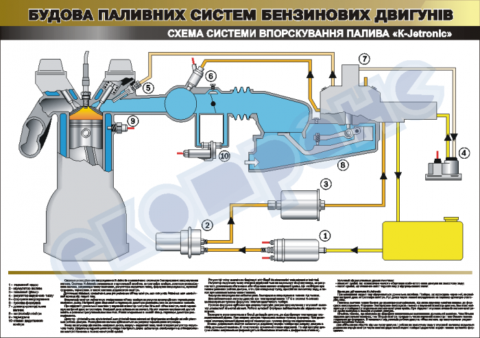 Система впрыска джетроник